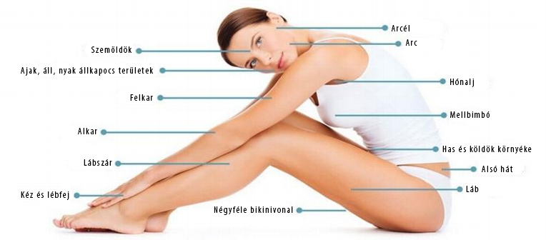 Egész testers végleges dióda lézeres szőrtelenítés