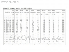 LÉPTETŐMOTOR DW42HS48-1504(PL42-10) 1:10 ÁTTÉTEL - ELKON ELKONcosmetic Kft.